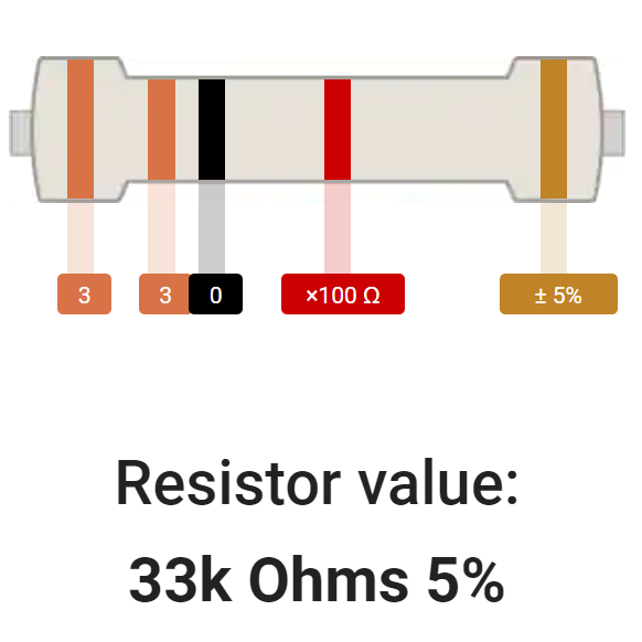 5-band 33K color-coded resistor picture: the colors from left to right are orange, orange, black, red, gold
